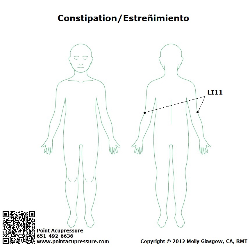 Self-Care Acupressure Point for Constipation 