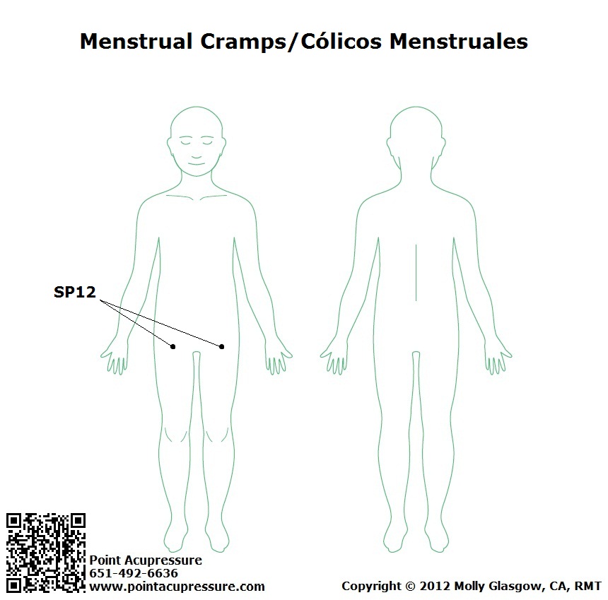 Self-Care Acupressure Point for Menstrual Cramps 