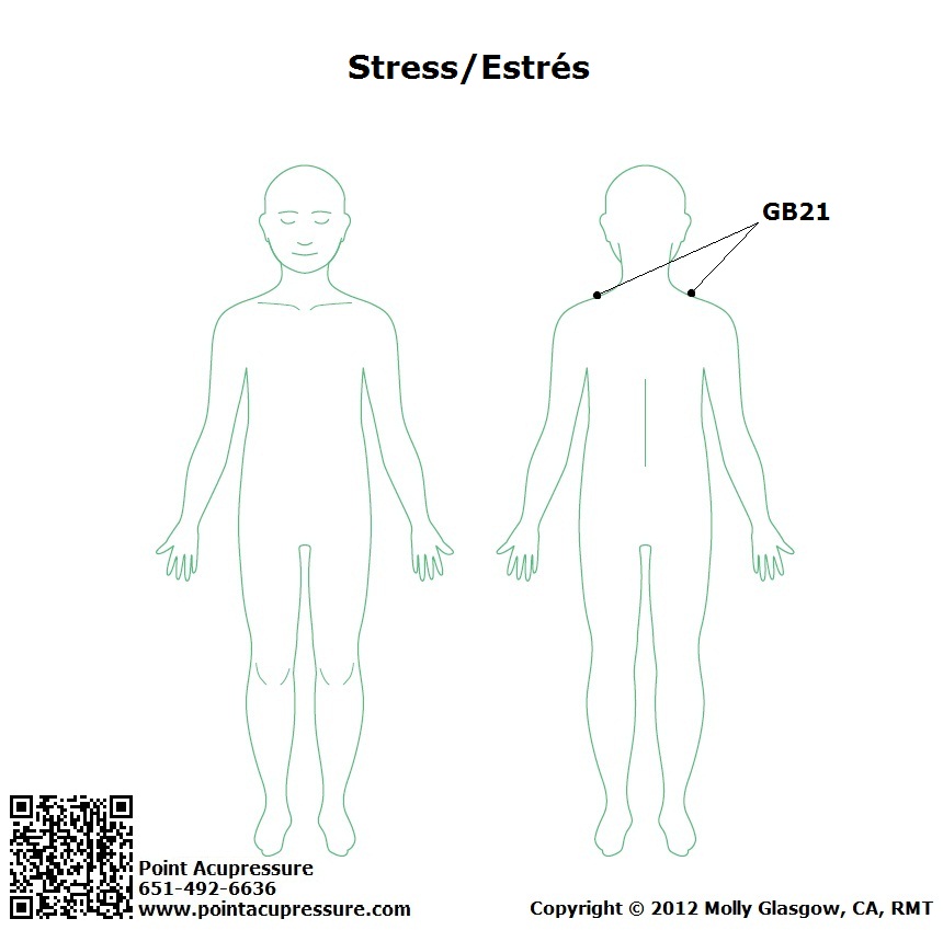 Self-Care Acupressure Point for Stress and Shoulder Tension