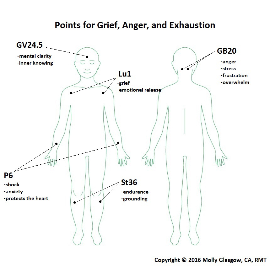 Points for Grief, Anger and Exhaustion Point Acupressure